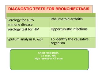 DIAGNOSTIC TESTS FOR BRONCHIECTASIS
Chest radiograph,
CT scan, MRI
High resolution CT scan
Serology for auto
immune disease
Rheumatoid arthritis
Serology test for HIV Opportunistic infections
Sputum analysis (C &S) To identify the causative
organism
 