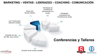 El poder de las ventas cruzadas
Las 7 claves para
Gozarte tu trabajo
Nuevo año
Nuevos hábitos
Propósito de vida
Ser feliz, aquí y ahora
Estrategias de
marketing del
pensamiento a la
acción Estrategias
innovadoras que
Transforma las ventas
Conferencias y Talleres
MARKETING – VENTAS - LIDERAZGO – COACHING - COMUNICACIÓN
 