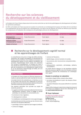 Les projets pour les bourses déclics jeunes de la Fondation-de-France
