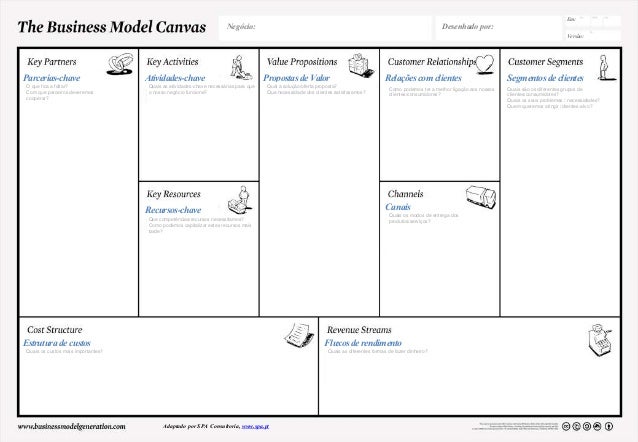 business model canvas for spa