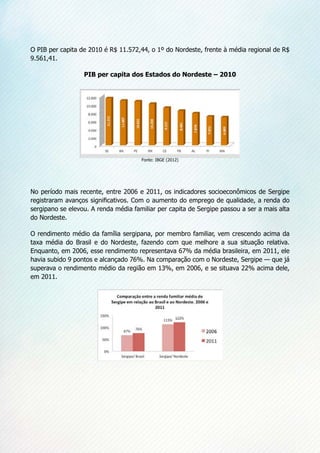O PIB per capita de 2010 é R$ 11.572,44, o 1º do Nordeste, frente à média regional de R$
9.561,41.
PIB per capita dos Estados do Nordeste – 2010
Fonte: IBGE (2012)
No período mais recente, entre 2006 e 2011, os indicadores socioeconômicos de Sergipe
registraram avanços significativos. Com o aumento do emprego de qualidade, a renda do
sergipano se elevou. A renda média familiar per capita de Sergipe passou a ser a mais alta
do Nordeste.
O rendimento médio da família sergipana, por membro familiar, vem crescendo acima da
taxa média do Brasil e do Nordeste, fazendo com que melhore a sua situação relativa.
Enquanto, em 2006, esse rendimento representava 67% da média brasileira, em 2011, ele
havia subido 9 pontos e alcançado 76%. Na comparação com o Nordeste, Sergipe — que já
superava o rendimento médio da região em 13%, em 2006, e se situava 22% acima dele,
em 2011.
 