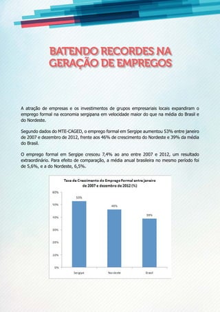 A atração de empresas e os investimentos de grupos empresariais locais expandiram o
emprego formal na economia sergipana em velocidade maior do que na média do Brasil e
do Nordeste.
Segundo dados do MTE-CAGED, o emprego formal em Sergipe aumentou 53% entre janeiro
de 2007 e dezembro de 2012, frente aos 46% de crescimento do Nordeste e 39% da média
do Brasil.
O emprego formal em Sergipe cresceu 7,4% ao ano entre 2007 e 2012, um resultado
extraordinário. Para efeito de comparação, a média anual brasileira no mesmo período foi
de 5,6%, e a do Nordeste, 6,5%.
Batendo recordes na
geração de empregos
 