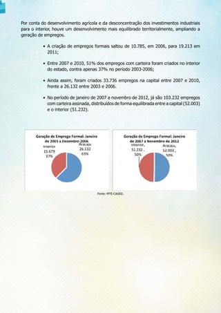 Por conta do desenvolvimento agrícola e da desconcentração dos investimentos industriais
para o interior, houve um desenvolvimento mais equilibrado territorialmente, ampliando a
geração de empregos.
•	 A criação de empregos formais saltou de 10.785, em 2006, para 19.213 em
2011;
•	 Entre 2007 e 2010, 51% dos empregos com carteira foram criados no interior
do estado, contra apenas 37% no período 2003-2006;
•	 Ainda assim, foram criados 33.736 empregos na capital entre 2007 e 2010,
frente a 26.132 entre 2003 e 2006.
•	 No período de janeiro de 2007 a novembro de 2012, já são 103.232 empregos
com carteira assinada, distribuídos de forma equilibrada entre a capital (52.003)
e o interior (51.232).
Fonte: MTE-CAGED.
 
