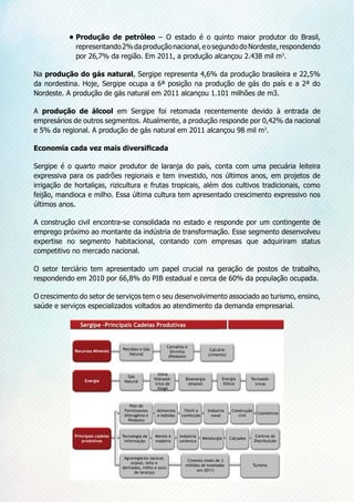 •	Produção de petróleo – O estado é o quinto maior produtor do Brasil,
representando2%daproduçãonacional,eosegundodoNordeste,respondendo
por 26,7% da região. Em 2011, a produção alcançou 2.438 mil m3
.
Na produção do gás natural, Sergipe representa 4,6% da produção brasileira e 22,5%
da nordestina. Hoje, Sergipe ocupa a 6ª posição na produção de gás do país e a 2ª do
Nordeste. A produção de gás natural em 2011 alcançou 1.101 milhões de m3.
A produção de álcool em Sergipe foi retomada recentemente devido à entrada de
empresários de outros segmentos. Atualmente, a produção responde por 0,42% da nacional
e 5% da regional. A produção de gás natural em 2011 alcançou 98 mil m3
.
Economia cada vez mais diversificada
Sergipe é o quarto maior produtor de laranja do país, conta com uma pecuária leiteira
expressiva para os padrões regionais e tem investido, nos últimos anos, em projetos de
irrigação de hortaliças, rizicultura e frutas tropicais, além dos cultivos tradicionais, como
feijão, mandioca e milho. Essa última cultura tem apresentado crescimento expressivo nos
últimos anos.
A construção civil encontra-se consolidada no estado e responde por um contingente de
emprego próximo ao montante da indústria de transformação. Esse segmento desenvolveu
expertise no segmento habitacional, contando com empresas que adquiriram status
competitivo no mercado nacional.
O setor terciário tem apresentado um papel crucial na geração de postos de trabalho,
respondendo em 2010 por 66,8% do PIB estadual e cerca de 60% da população ocupada.
O crescimento do setor de serviços tem o seu desenvolvimento associado ao turismo, ensino,
saúde e serviços especializados voltados ao atendimento da demanda empresarial.
 