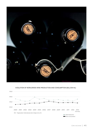 OIV - Organisation Internationale de la Vigne et du Vin
C O R K A N D W I N E | 4 5
EVOLUTION OF WORLDWIDE WINE PRODUCTION AND CONSUMPTION (MILLION HL)
2007 2008 20102009 2011 2012 2013
(Estimated)
2000 2001 2002 2003 2004 2005 2006
350,0
300,0
250,0
200,0
Wine Production
Wine Consumption
 