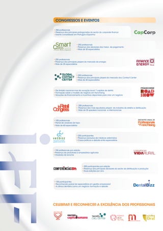 CONGRESSOS E EVENTOS

    •250 proﬁssionais
    •Presença dos principais protagonistas do sector do corporate ﬁnance
    •Evento consolidado em Portugal e Espanha




                           •250 proﬁssionais
                           •Presença dos decisores dos meios de pagamento
                           •Mais de 30 especialistas




    •250 proﬁssionais
    •Presença dos principais players do mercado da energia
    •Mais de 25 especialistas




                           •250 proﬁssionais
                           •Presença dos principais players do mercado dos Contact Center
                           •Mais de 30 especialistas




    •De âmbito nacional mas de vocação local: 7 capitais de distrito
    •Formação sobre o modelo de negócio em franchising
    •Soluções de ﬁnanciamento e incentivos disponíveis para criar um negócio




                           • 200 proﬁssionais
                           • Presença dos mais reputados players da indústria do retalho e distribuição
                           • Mais de 25 speakers nacionais e internacionais




    •100 proﬁssionais
    •Painel de oradores de topo
    •Mais de 60 especialistas




                           •250 participantes
                           •Presença exclusiva de médicos veterinários
                           •Casos práticos e debate entre especialistas




    •150 proﬁssionais por edição
    •Presença de produtores e empresários agrícolas
    •Oradores de renome




                                  •200 participantes por edição
                                  •Presença dos principais decisores do sector da distribuição e produção
                                  •Duas edições por ano




    •150 participantes
    •Reconhecido painel de especialistas em gestão empresarial
    •A clínica dentária como um negócio: formação e debate




    CELEBRAR E RECONHECER A EXCELÊNCIA DOS PROFISSIONAIS




8
 