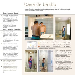 Casa de banho
                                      A iluminação na casa de banho deve permitir uma visão natural dos contornos e das cores.
                                      Frequentemente, a casa de banho é um espaço em que se despreza a iluminação natural,
                                      apesar da sua indiscutível qualidade.

Dicas – período diurno
A iluminação natural, faz com que                                                                1a
a casa de banho seja um espaço
agradável e acolhedor.                                                                                                                      1b
A cor da pele e os contornos do
corpo e da face são reproduzidos
de forma natural e suave.

As paredes e o tecto, devem
ser de cores claras para que
a luz seja reflectida de forma
eficiente.

Dicas – período nocturno
Uma luminária no tecto que
espalhe a luz, facilita tanto os
trabalhos de limpeza como a
detecção de água ou objectos no
chão.

É importante ter iluminação com
boa restituição de cor, sobretudo
junto ao espelho.                                                    Luminária                        Lâmpada                        Potência
                                                                     Luminária de tecto               Economizadora            11 W (cor 827)*
Em certos casos, por exemplo
quando a cortina da banheira                                         Projector                        Halogéneo (12 V)            20 W (60o)**
estiver corrida, é útil a colocação
                                                                     Luminária de tecto               Economizadora               11 W (60o)**
de uma luminária adicional no
tecto (se estiver a mais de 2,25                                *tonalidades aconselhadas**abertura do feixe
metros do fundo da banheira).
                                                                                                               1. (1b) A luminária do tecto ilumina
                                                         2a                                      2b
Se a máquina de lavar ou de                                                                                    todo o espaço. (1a) Os três projec-
secar roupa estiverem instaladas                                                                               tores, equipados com lâmpadas de
na casa de banho, é necessário                                                                                 halogéneo, no tecto branco junto ao
colocar uma luminária na parede                                                                                espelho, proporcionam boa
ou no tecto para garantir boa                                                                                  iluminação na área do lavatório.
iluminação.
                                                                                                               2. (2a) A luminária na banheira,
Todas as luminárias e lâmpadas                                                                                 (economizadora 11 W) deve ter
devem ser certificadas como                                                                                    difusor opalino e ser dimensionada
adequadas para utilização em                                                                                   para assegurar uma boa iluminação ao
ambientes húmidos.                                                                                             utilizador. (2b) Pequenas luminárias
                                                                                                               de tecto (no nosso caso, um aparelho
Para efeitos de iluminação geral da                                                                            com uma lâmpada de halogéneo de
casa de banho, o uso exclusivo de                                                                              50 W) poderão produzir sombras
lâmpadas de halogéneo, de tensão                                                                               muito acentuadas no chão e, por isso,
reduzida, tem um custo elevado.                                                                                não serem as mais adequadas.

10
 