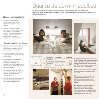 Quarto de dormir-adultos
                                     No quarto de dormir, é importante conciliar a iluminação natural com a artificial.
                                     Quem não aprecia despertar com a luz do sol? É importante ter boa iluminação geral e nas
                                     mesas de cabeceira.

Dicas – período diurno
Janelas e portas amplas                                                                           1
proporcionam bem-estar e
facilitam o arejamento do                                                                                                                 2
quarto.

Estores exteriores podem
controlar a entrada da luz e dos
raios solares. Com cortinas,
estores e persianas é possível
regular, de forma gradual, ou
bloquear por completo a
entrada da iluminação natural.



Dicas – período nocturno
Opte, por um ou mais candeeiros
de luz difusa, para que todo o
quarto seja bem iluminado.

A luz deve chegar até ao interior
dos roupeiros ou outro mobiliário
aí existente.
                                                         Luminária        Lâmpada         Potência
                                                                                                       1: Apliques orientáveis nas camas de
Para iluminação de cabeceira,                            Luminária                                     casal, garantem boas condições para a
escolher candeeiros com                                  de cabeceira Economizadora            8W
                                                                                                       leitura. Quando a luz do tecto estiver
lâmpadas protegidas, um
                                                         Luminária                             15 W    ligada, consegue-se ter uma ilumina-
de cada lado da cama, para cama
                                                         de tecto         Economizadora   (cor 827)*   ção eficiente para o quarto em geral,
de casal, ou só de um lado, para
                                                    * tonalidade aconselhada                           bem como para o guarda-fatos.
cama de solteiro.

                                                           3                                      4    2: Uma boa iluminação natural faz do
Tal como nas casas de banho, é
                                                                                                       quarto de dormir um espaço muito
importante que a iluminação do
                                                                                                       agradável.
espelho seja de excelente
reprodução de cor.
                                                                                                       3: Luz rasante junto ao pavimento,
                                                                                                       (lâmpada economizadora de 7 W)
Deve ser possível ligar/desligar a
                                                                                                       permite circular pelo quarto em
luz do tecto ou das cabeceiras a
                                                                                                       segurança e sem incomodar a outra
partir da porta e da cama.
                                                                                                       pessoa.

                                                                                                       4: É importante, que nos espelhos e
                                                                                                       guarda-fatos, exista luz com boa
                                                                                                       restituição de cor. Neste exemplo,
                                                                                                       temos um projector em calha electrifi-
                                                                                                       cada, equipado com uma lâmpada de
                                                                                                       halogéneo de 20 W/12 V – 60o.
12
 