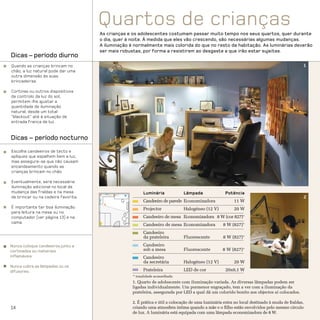 Quartos de crianças
                                     As crianças e os adolescentes costumam passar muito tempo nos seus quartos, quer durante
                                     o dia, quer à noite. À medida que eles vão crescendo, são necessárias algumas mudanças.
                                     A iluminação é normalmente mais colorida do que no resto da habitação. As luminárias deverão
                                     ser mais robustas, por forma a resistirem ao desgaste a que irão estar sujeitas.
Dicas – período diurno
Quando as crianças brincam no                                                                                                                     1
chão, a luz natural pode dar uma
outra dimensão às suas
brincadeiras.

Cortinas ou outros dispositivos
de controlo da luz do sol,
permitem-lhe ajustar a
quantidade de iluminação
natural, desde um total
“blackout” até à situação de
entrada franca de luz.


Dicas – período nocturno
Escolha candeeiros de tecto e
apliques que espalhem bem a luz,
mas assegure-se que não causam
encandeamento quando as
crianças brincam no chão.

Eventualmente, será necessária
iluminação adicional no local de
mudança das fraldas e na mesa                            Luminária            Lâmpada               Potência
de brincar ou na cadeira favorita.                                                                                                                2
                                                         Candeeiro de parede Economizadora               11 W
É importante ter boa iluminação                          Projector            Halogéneo (12 V)           20 W
para leitura na mesa ou no
computador (ver página 13) e na                          Candeeiro de mesa Economizadora 8 W (cor 827)*
cama.
                                                         Candeeiro de mesa Economizadora           8 W (827)*
                                                         Candeeiro
                                                         da prateleira        Fluorescente         8 W (827)*
Nunca coloque candeeiros junto a                         Candeeiro
cortinados ou materiais                                  sob a mesa           Fluorescente         8 W (827)*
inflamáveis.                                             Candeeiro
                                                         da secretária        Halogéneo (12 V)           20 W
Nunca cubra as lâmpadas ou os
difusores.                                               Prateleira           LED de cor            20x0,1 W
                                                   * tonalidade aconselhada
                                                   1. Quarto de adolescente com iluminação variada. As diversas lâmpadas podem ser
                                                   ligadas individualmente. Um pormenor engraçado, tem a ver com a iluminação da
                                                   prateleira, assegurada por LED a qual dá um colorido bonito aos objectos aí colocados.

                                                   2. É prática e útil a colocação de uma luminária extra no local destinado à muda de fraldas,
14                                                 criando uma atmosfera íntima quando a mãe e o filho estão envolvidos pelo mesmo círculo
                                                   de luz. A luminária está equipada com uma lâmpada economizadora de 8 W.
 