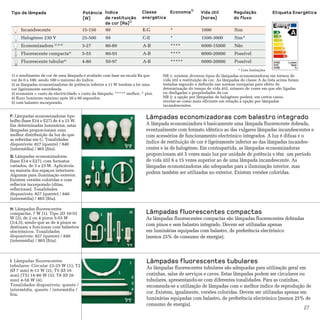 Tipo de lâmpada                       Potência Índice                           Classe     Economia 3)       Vida útil         Regulação             Etiqueta Energética
                                      (W)      de restituição                   energética                   (horas)           do fluxo
                                                           1)
                                               de cor (Ra)
     Incandescente                    15-150   99                               E-G         *                1000               Sim
     Halogéneo 230 V                  25-500         99                         C-E         *                1500-3000          Sim*
     Economizadora 2) 4) 5)           3-27           80-89                      A-B         ****             6000-15000         Não
     Fluorescente compacta4)          5-55           80-93                      A-B         ****             8000-20000         Possível
     Fluorescente tubular4)           4-80           50-97                      A-B         *****            6000-20000         Possível
                                                                                                                                  * Com limitações
1) o rendimento de cor de uma lâmpada é avaliado com base na escala Ra que              NB 1: existem diversos tipos de lâmpadas economizadoras em termos de
vai de 0 a 100, sendo 100 o máximo do índice.                                           vida útil e restituição de cor. As lâmpadas de classe A da lista acima foram
2) as lâmpadas economizadoras de potência inferior a 11 W tendem a ter uma              testadas segundo o definido nas normas europeias para efeito de
cor ligeiramente esverdeada.                                                            determinação do tempo de vida útil, número de vezes em que são ligadas
3) economia = custo da electricidade + custo da lâmpada: ***** melhor, * pior.          ou desligadas e propriedades de cor.
4) fluxo luminoso máximo após 20 a 60 segundos.                                         NB 2: a opção por lâmpadas de halogéneo poderá, em certos casos,
5) com balastro incorporado.                                                            revelar-se como mais eficiente em relação à opção por lâmpadas
                                                                                        incandescentes.

F: Lâmpadas economizadoras tipo
bolbo (base E14 e E27) de 4 a 23 W.                                      F       Lâmpadas economizadoras com balastro integrado
Em determinadas luminárias, estas                                                A lâmpada economizadora é basicamente uma lâmpada fluorescente dobrada,
lâmpadas proporcionam uma                                                        eventualmente com formato idêntico ao das vulgares lâmpadas incandescentes e
melhor distribuição da luz do que                                                com acessórios de funcionamento electrónico integrados. A luz é difusa e o
as referidas em G. Tonalidades
disponíveis: 827 (quente) / 840                                                  índice de restituição de cor é ligeiramente inferior ao das lâmpadas incandes-
                                                                      5cm
(intermédia) / 865 (fria).                                                       centes e às de halogéneo. Em contrapartida, as lâmpadas economizadoras
G: Lâmpadas economizadoras                                                       proporcionam até 5 vezes mais luz por unidade de potência e têm um período
(base E14 e E27), com formatos                                          G        de vida útil 6 a 15 vezes superior ao de uma lâmpada incandescente. As
variados, de 3 a 23 W. Aplicáveis                                                lâmpadas economizadoras são adequadas para a iluminação interior, mas
na maioria dos espaços interiores.
Algumas para iluminação exterior.
                                                                                 podem também ser utilizadas no exterior. Existem versões coloridas.
Existem versões coloridas e com
reflector incorporado (ditas,
reflectoras). Tonalidades                                              5cm


disponíveis: 827 (quente) / 840
(intermédia) / 865 (fria).

H: Lâmpadas fluorescentes
compactas, 7 W (1). Tipo 2D 10-55                1
                                                                        H        Lâmpadas fluorescentes compactas
W (2); de 2 ou 4 pinos 5-55 W                                                    As lâmpadas fluorescentes compactas são lâmpadas fluorescentes dobradas
(3;4,5), sendo que as de 4 pinos se
destinam a funcionar com balastros
                                                                                 com pinos e sem balastro integrado. Devem ser utilizadas apenas
electrónicos. Tonalidades                            2    3       4      5       em luminárias equipadas com balastro, de preferência electrónico
disponíveis: 827 (quente) / 840                                                  (menos 25% de consumo de energia).
(intermédia) / 865 (fria).
                                                                       5cm




I: Lâmpadas fluorescentes                                               I        Lâmpadas fluorescentes tubulares
tubulares: Circular 22-25 W (1); T2
(Ø 7 mm) 6-13 W (2); T5 (Ø 16
                                                                                 As lâmpadas fluorescentes tubulares são adequadas para utilização geral em
mm) (T5) 14-80 W (3); T8 (Ø 26
                                                              1                  cozinhas, salas de serviços e caves. Estas lâmpadas podem ser circulares ou
                                                                            2
mm) 4-58 W (4).                                                                  tubulares, apresentando-se com diferentes tonalidades. Para as cozinhas,
Tonalidades disponíveis: quente /                                           3
                                                                                 recomenda-se a utilização de lâmpadas com o melhor índice de reprodução de
intermédia. quente / intermédia /                                           4
fria.
                                                                                 cor. Existem, igualmente, versões coloridas. Devem ser utilizadas apenas em
                                                                      5cm        luminárias equipadas com balastro, de preferência electrónico (menos 25% de
                                                                                 consumo de energia).
                                                                                                                                                            27
 