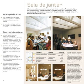 Sala de jantar
                                     A luz, por cima da mesa de jantar, deve proporcionar uma atmosfera agradável para
                                     o efeito e suficiente iluminação quando a família se reune para, por exemplo, jogar,
                                     ou, quando seja utilizada como secretária. O objectivo é limitar a entrada da luz diurna
                                     e regular a luz artificial à noite.
Dicas – período diurno
A luz do dia através das janelas                                             1a                                                     1b
melhora o aspecto e a ambiência
da sala e, evita o consumo de
energia.

Se necessário, feche as cortinas
para impedir a entrada directa da
luz do sol.




Dicas – período nocturno
Na mesa da sala de jantar,
uma ou mais luminárias
suspensas, equipadas com lâmpadas
de halogéneo, preferencialmente
reguláveis, proporcionam uma boa
iluminação e criam uma atmosfera
própria para o convívio.

Por forma a ter uma iluminação
flexível, opte por luminárias
amovíveis (susceptíveis de serem
levantadas ou rebaixadas), ou por
pequenos focos instalados numa
calha.                                               Luminária          Lâmpada             Potência     1: (1a) As clarabóias proporcio-
                                                     Luminária pendente Economizadora           11 W     nam uma iluminação eficiente e
Perante paredes escuras, é                                                                 (cor 827)*    alegre à mesa de jantar. As
aconselhável colocar cortinas de                                                                         luminárias que emitem luz para
                                                     Aparelho no tecto     Fluorescente          7W      o tecto (1b) podem dar a mesma
cores claras, porque aquelas
                                                     (luz indirecta)       compacta            (830)*    iluminação e o mesmo aspecto
absorvem muita luz e assemelham-se                                                                       arejado ao espaço à noite, tal
a buracos negros.                                    Candeeiro             Economizadora      11 W
                                                     de mesa                                  (827)*     como a iluminação natural o faz
                                                                                                         durante o dia.
Se a mesa da sala de jantar é                 * tonalidades aconselhadas
também utilizada como mesa de                                                                            2: Na zona das refeições, a
trabalho, é importante que a                      2a                         2b                     2c   colocação de luz por cima da
iluminação vá de encontro a ambas                                                                        mesa deverá reproduzir com
                                                                                                         fiabilidade as cores dos alimentos
as necessidades, podendo ser
                                                                                                         e das bebidas, tanto durante o dia,
complementada com um candeeiro                                                                           (2a) como à noite (2b). Para o
de mesa.                                                                                                 período nocturno, as luminárias
                                                                                                         deverão ser equipadas, sempre
                                                                                                         que possível, com reguladores de
                                                                                                         intensidade luminosa (2c). Desta
                                                                                                         forma, consegue-se desfrutar de
                                                                                                         uma iluminação agradável e ao
                                                                                                         mesmo tempo poupar energia.
                                                                                                         Candeeiro equipado com 5
8                                                                                                        lâmpadas economizadoras de
                                                                                                         8 W cada.
 