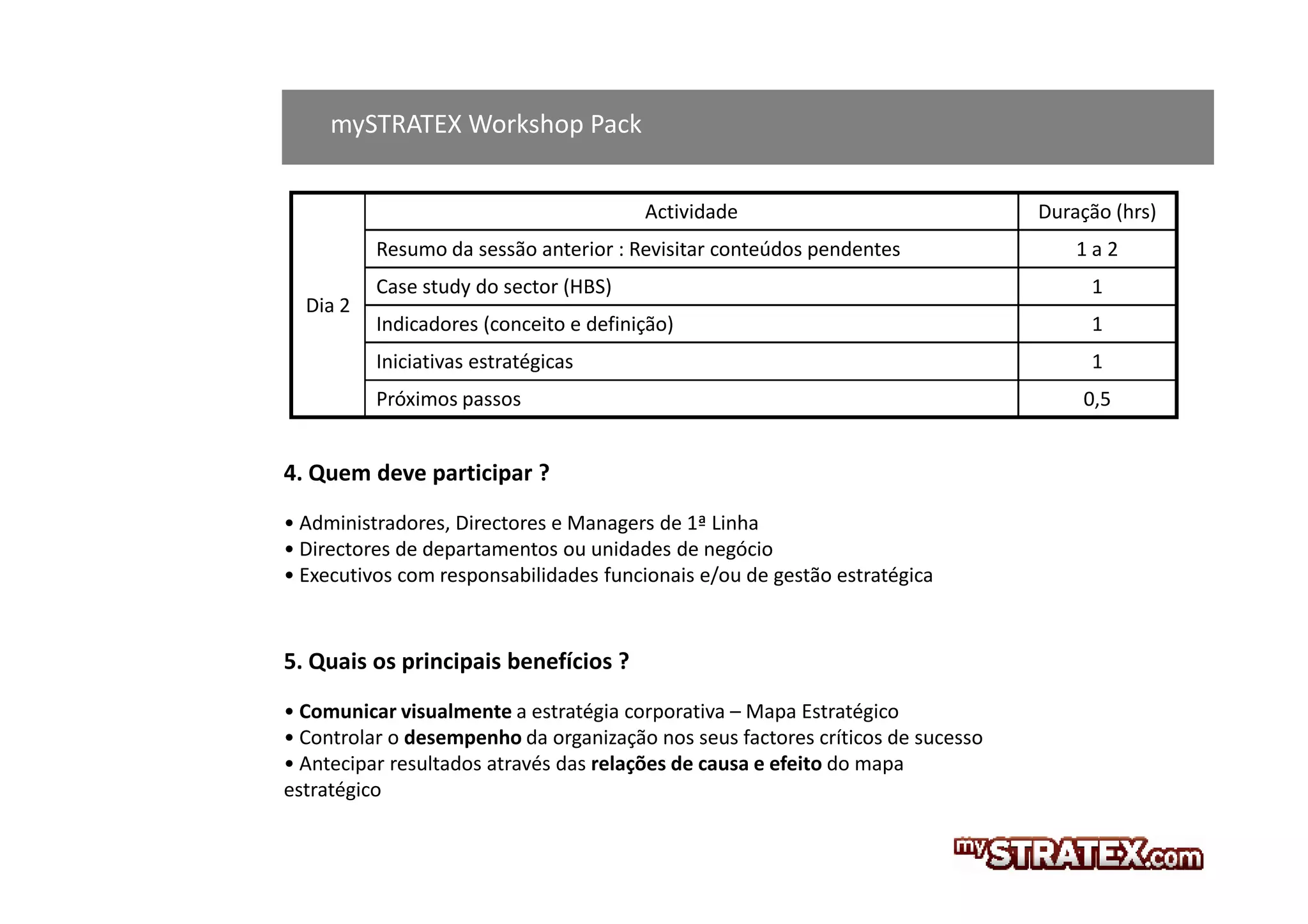 Results



With mySTRATEX your company’s employees will learn the strategy
of your company. By playing the game, they will know in which
strategic objectives to achieve, what are the initiatives in which your
company will be investing and which events may influence your
company’s performance.

With mySTRATEX you and your management team will also be able
to better understand the cause-and-effect relationships between
different strategic objectives.

mySTRATEX will allow you to simulate 3 to 5 years of the life of your
company, executing the established strategy, making decisions
regarding strategic initiatives and responding to unexpected positive
or negative events.
 