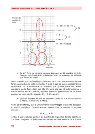 Números e operações – 1.º Ano – SEQUÊNCIA 2




 Número de
 pacotes de                     X
 leite                          X
                                X
                                                             10 + 10 + 10 + 10 = 40
                                X
                                                                                      50
                                X
         15                                                  5 + 5 = 10
                                X
                                X     X
                                                             2+3=5
                                X     X
                                                                             10
                    X           X     X
                                                             4+1=5
                    X           X     X
         10
                    X           X     X
                                                             50 + 10 = 60, são 60
                    X           X     X
                    X           X     X          X
                    X           X     X          X
                    X     X     X     X          X
          5
                    X     X     X     X          X
                    X     X     X     X          X
                    X     X     X     X          X
                    X     X     X     X          X
                    X     X     X     X          X
                    2.ª   3.ª   4.ª   5.ª       6.ª
                                            Dias da Semana




       Na 2.ª feira da semana passada beberam-se 12 pacotes de leite.
        Quantos pacotes de leite se beberam hoje, na nossa turma, sabendo
        que foram 3 a mais?

Nesta questão o(a) professor(a) introduz um dado novo relativamente aos que
foram analisados até este momento. A ideia é que os alunos acrescentem à
quantidade 12, a quantidade 3. Prevê-se que grande parte dos alunos
consigam, nesta fase, dizer que são 15, uma vez que já automatizaram o
cálculo aditivo até 20. Contudo, o gráfico oferece a possibilidade de os alunos
contarem a partir do 12, fazendo: 13, 14, 15, são 15.

       Quantos pacotes de leite se beberam a mais na 4.ª feira do que na
        2.ª feira? E do que na 5.ª feira?

Como já foi referido, este é um problema de subtracção a que está associado
o sentido completar. Simbolicamente, corresponde a resolver a seguinte
situação:

                                 12 + ___ = 20
A ideia é que os alunos, partindo da quantidade de pacotes de leite bebidos na
2.ª feira, „cheguem‟ à quantidade de pacotes de leite bebidos na 4.ª feira.


78                              Joana Brocardo, Catarina Delgado e Fátima Mendes
 