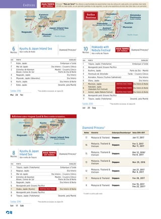 Exóticos Princess® “Mais em Terra!” lhe oferece a oportunidade de experimentar mais da cultura em cada porto com partidas mais tarde
(21:00h ou mais tarde), ou um pernoite (partidas no dia seguinte), ou até uma experiência de dois dias (dois dias e um pernoite).
MAIS TEMPO
EM TERRA!
10Noites
Hokkaido with
Nebuta Festival
Ida e volta de Tóquio
Diamond Princess®
Diamond Princess
10 Day Hokkiado with Nebuta Festival_016_R3_CA_eps
JAPAN
Paciﬁc Ocean
Hakodate
(for Hakodate Port Festival)
RUSSIA
Otaru
Aomori
(for Nebuta Festival)
Korsakov
Kushiro
Muroran
Shiretoko
Peninsula
Scenic cruising
Tokyo
(Yokohama)
HOKKAIDO
Saídas 2016 	
^Para detalhes da duração, ver página 69.
Jul 25 Seg
Saídas
Festivas
DIA PORTO DURAÇÃO^
1 Kobe, Japão Embarque à Tarde
2 Mar do Japão Dia Inteiro - Cruzeiro Cênico
3 Estreitos de Kanmon
Busan, Coreia do Sul
Manhã - Cruzeiro Cênico
Parte do Dia & Noite
4 Nagasaki, Japão Dia Inteiro
5 Miyazaki, Japão (Aburatsu) Dia Inteiro
6 Kochi, Japão Dia Inteiro & Noite
7 Kobe, Japão Desemb. pela Manhã
DIA PORTO DURAÇÃO^
1 Tóquio, Japão (Yokohama) Embarque à Tarde
2 Nagoya, Japão Dia Inteiro
3 Mar do Japão Dia Inteiro - Cruzeiro Cênico
4 Estreitos de Kanmon
Busan, Coreia do Sul
Manhã - Cruzeiro Cênico
Parte do Dia & Noite
5 Nagasaki, Japão Dia Inteiro & Noite
6 Navegando pelo Oceano Pacífico
7 Osaka, Japão (Kyoto) Dia Inteiro & Noite
8 Navegando pelo Oceano Pacífico
9 Tóquio, Japão (Yokohama) Desemb. pela Manhã
6Noites
Kyushu & Japan Inland Sea
Ida e volta de Kobe
Diamond Princess®
8Noites
Kyushu & Japan
Inland Sea
Ida e volta de Tóquio
Diamond Princess®
Diamond Princess
6 Day Japan Inland Sea & Kyushu 016_R2_CA_eps
JAPANSOUTH KOREA
Kobe
Kochi
Busan
Nagasaki
Paciﬁc Ocean
Japan Inland Sea
Scenic cruising
Miyazaki
(Aburatsu)
Kanmon
Straits
Scenic cruising
Diamond Princess
8 Day Japan Inland Sea & Kyushu 016_R2_CA_eps
JAPAN
SOUTH KOREA
Busan
Nagasaki
Osaka
Kyoto
Nagoya
Paciﬁc Ocean
Japan Inland Sea
Scenic cruising
Tokyo
(Yokohama)
Kanmon
Straits
Scenic cruising
Saídas 2016 	
^Para detalhes da duração, ver página 69.
Mai 24 Ter
Saídas 2016 ^Para detalhes da duração, ver página 69.
Set 17 Sáb
Adicione uma viagem Land & Sea a este cruzeiro.
DIA PORTO DURAÇÃO^
1 Tóquio, Japão (Yokohama) Embarque à Tarde
2 Navegando pelo Oceano Pacífico
3 Kushiro, Japão Parte do Dia - Manhã
4 Península de Shiretoko Tarde - Cruzeiro Cênico
5 Korsakov, Rússia (Yuzhno-Sakhalinsk) Dia Inteiro
6 Otaru, Japão Dia Inteiro
7 Muroran, Japão Dia Inteiro & Noite
8
Hakodate, Japão
(Hakodate Port Festival)
Dia Inteiro & Noite
9 Aomori, Japão (Nebuta Festival) Dia Inteiro & Noite
10 Navegando pelo Oceano Pacífico
11 Tóquio, Japão (Yokohama) Desemb. pela Manhã
MAIS TEMPO
EM TERRA!
MAIS TEMPO
EM TERRA!
PARTIDA MAIS TARDE
PARTIDA MAIS TARDE
PARTIDA MAIS TARDE
PARTIDA MAIS TARDE
Diamond Princess®
Noites Itinerário Embarque/Desembarque* Datas 2016–2017
17 Malaysia & Thailand Singapura Jan 17, 2017
16
Malaysia, Thailand &
Vietnam
Singapura
Fev 3, 2017
Mar 11, 2017
15
Malaysia, Thailand &
Vietnam
Singapura
Dez 12, 2016†
Fev 8, 2017
13
Malaysia, Thailand &
Vietnam
Singapura Nov 29, 2016
12
Malaysia, Thailand &
Vietnam
Singapura
Jan 27, 2017
Mar 4, 2017
11 Malaysia & Thailand Singapura Fev 28, 2017
9 Malaysia & Thailand Singapura
Fev 19, 2017
Fev 23, 2017†
† A ordem os portos pode variar.
 