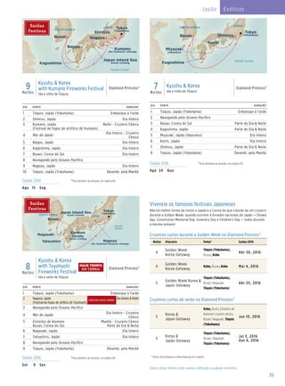 39
Japão Exóticos
DIA PORTO DURAÇÃO^
1 Tóquio, Japão (Yokohama) Embarque à Tarde
2 Shimizu, Japão Dia Inteiro
3 Kumano, Japão
(Festival de fogos de artifício de Kumano)
Noite - Cruzeiro Cênico
4 Mar do Japão
Dia Inteiro - Cruzeiro
Cênico
5 Beppu, Japão Dia Inteiro
6 Kagoshima, Japão Dia Inteiro
7 Busan, Coreia do Sul Dia Inteiro
8 Navegando pelo Oceano Pacífico
9 Nagoya, Japão Dia Inteiro
10 Tóquio, Japão (Yokohama) Desemb. pela Manhã
DIA PORTO DURAÇÃO^
1 Tóquio, Japão (Yokohama) Embarque à Tarde
2 Nagoya, Japão
(Festival de fogos de artifício de Toyohashi)
Dia Inteiro & Noite
3 Navegando pelo Oceano Pacífico
4 Mar do Japão
Dia Inteiro - Cruzeiro
Cênico
5 Estreitos de Kanmon
Busan, Coreia do Sul
Manhã - Cruzeiro Cênico
Parte do Dia & Noite
6 Nagasaki, Japão Dia Inteiro
7 Yatsushiro, Japão Dia Inteiro
8 Navegando pelo Oceano Pacífico
9 Tóquio, Japão (Yokohama) Desemb. pela Manhã
DIA PORTO DURAÇÃO^
1 Tóquio, Japão (Yokohama) Embarque à Tarde
2 Navegando pelo Oceano Pacífico
3 Busan, Coreia do Sul Parte do Dia & Noite
4 Kagoshima, Japão Parte do Dia & Noite
5 Miyazaki, Japão (Aburatsu) Dia Inteiro
6 Kochi, Japão Dia Inteiro
7 Shimizu, Japão Parte do Dia & Noite
8 Tóquio, Japão (Yokohama) Desemb. pela Manhã
9Noites
Kyushu & Korea
with Kumano Fireworks Festival
Ida e volta de Tóquio
Diamond Princess®
8Noites
Kyushu & Korea
with Toyohashi
Fireworks Festival
Ida e volta de Tóquio
Diamond Princess®
7Noites
Kyushu & Korea
Ida e volta de Tóquio
Diamond Princess®
Diamond Princess
9 Day Japan with Kumano Fireworks Festival 016_R2_CA_eps
JAPAN
SOUTH KOREA
Busan
Kagoshima
Shimizu
Nagoya
Kumano
(for ﬁreworks viewing)
Beppu
Paciﬁc Ocean
Japan Inland Sea
Scenic cruising
Tokyo
(Yokohama)
Diamond Princess
8 Day Japan with Toyohashi Fireworks Festival 016_R4_CA_eps
JAPAN
SOUTH KOREA
Busan
Nagasaki
Yatsushiro Nagoya
(for Toyohashi ﬁreworks viewing)
Paciﬁc
Ocean
Japan Inland Sea
Scenic cruising
Tokyo
(Yokohama)
Kanmon
Straits
Scenic cruising
Diamond Princess
7 Day Japan with Kagoshima Summer Night Fireworks 016_R5_CA
JAPAN
SOUTH KOREA
Busan
Kagoshima
Kochi
Shimizu
Paciﬁc Ocean
Tokyo
(Yokohama)
Miyazaki
(Aburatsu)
Saídas 2016 ^Para detalhes da duração, ver página 69.
Ago 15 Seg
Saídas 2016 ^Para detalhes da duração, ver página 69.
Set 9 Sex
Saídas 2016 ^Para detalhes da duração, ver página 69.
Ago 24 Qua
Saídas
Festivas
Saídas
Festivas
* Portos de embarque e desembarque em negrito.
Datas e locais festivos estão sujeitos a alteração a qualquer momento.
Vivencie os famosos festivais Japoneses
Não há melhor forma de visitar o Japão e a Coreia do que a bordo de um cruzeiro
durante a Golden Week, quando ocorrem 4 feriados nacionais do Japão — Showa
day, Constitution Memorial Day, Greenery Day e Children’s Day — todos durante
a mesma semana!
Cruzeiros curtos durante a Golden Week no Diamond Princess®
Noites Itinerário Portos* Saídas 2016
4
Golden Week
Korea Getaway
Tóquio (Yokohama),
Busan, Kobe
Abr 30, 2016
4
Golden Week
Korea Getaway
Kobe, Busan, Kobe Mai 4, 2016
5
Golden Week Korea &
Japan Getaway
Tóquio (Yokohama),
Busan, Nagasaki,
Tóquio (Yokohama)
Abr 25, 2016
Cruzeiros curtos de verão no Diamond Princess®
5
Korea &
Japan Getaway
Kobe, Kochi, Estreitos de
Kanmon cruzeiro cênico,
Busan, Nagasaki, Tóquio
(Yokohama)
Jun 10, 2016
5
Korea &
Japão Getaway
Tóquio (Yokohama),
Busan, Nagasaki,
Tóquio (Yokohama)
Jul 3, 2016
Out 4, 2016
MAIS TEMPO
EM TERRA!
PARTIDA MAIS TARDE
 