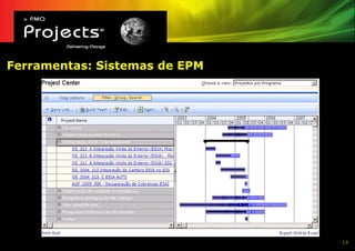 Ferramentas: Sistemas de EPM




                               14
 