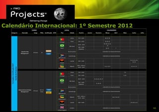 Calendário Internacional: 1º Semestre 2012




                                             46
 