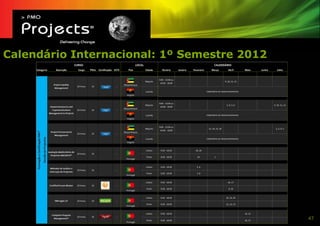 Calendário Internacional: 1º Semestre 2012




                                             47
 