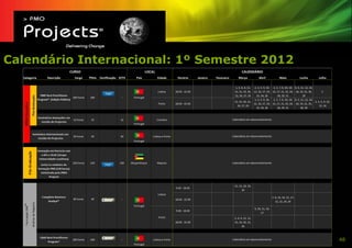 Calendário Internacional: 1º Semestre 2012




                                             48
 