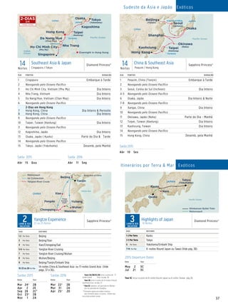 Highlights of Japan_CT 015_R2
Motorcoach
Kyoto
Osaka
Nara
Shinkansen Bullet Train
JAPAN
Paciﬁc Ocean
Tokyo
(Yokohama)
	
	 Tour 3C Inclui cruzeiro de 8-noites Round Japan ou 8-noites Taiwan pãg.38.
3LAND  SEA
VACATION
Highlights of Japan
14 Noites
Diamond Princess®
DIAS DESTINOS
1-2 Por Terra	 Kyoto
3-5 Por Terra Tokyo
6 	 Por Terra Yokohama/Embark Ship
7-14 Por Mar 8 -noites Round Japan ou Tawai (Vide pág. 38)
2015 Departure Dates
Date Tour
May	2
Jul	21
	
3C
3C
Yangtze Experience_CT(Pre  Post)015_R1
Yellow Sea
Motorcoach
Air Connection
Yangtze River Cruise
Beijing
Tianjin
Xian
Wuhan
Chongqing
Fengdu
Wanxian
Great Wall of China
Three
Gorges
Dam Yichang
CHINA
2LAND  SEA
VACATION
Yangtze Experience
22 ou 25 Noites
Sapphire Princess®
	 	Tours 2A/2B/2C/2D Inclui cruzeiro de 17-
noites Grand	 Asia na pág. 36.
	 	Tour 2E Inclui cruzeiro de 14-noites China 
Southeast Asia na pág. 37.
	0	Tour 2C substitui um pernoite em Wuhan
por um pernoite em Shanghai.
	†	Itinerário opera em ordem inversa,
		 tour terrestre após o cruzeiro. Ordem das
excursões podem variar.. 	
DIAS DESTINOS
1-2 	 Por Terra Beijing
3 	 Por Terra Beijing/Xian
4 	 Por Terra Xian/Chongqing/Sail
5-6 	Por Terra Yangtze River Cruising
7 	 Por Terra Yangtze River Cruising/Wuhan
8 	 Por Terra Wuhan/Beijing
9 	 Por Terra Beijing/Tianjin/Embark Ship
10-23 ou 26 Por Mar
14-noites China  Southeast Asia ou 17-noites Grand Asia (Vide
págs. 37 e 36).
Saídas 2015 Saídas 2016
Datas Tour Datas Tour
Mar	24†
Apr	2
Sep	28
Oct	23†
Nov	1
2B
2E
2C0
2B
2A
Mar	22†
Mar	31
Apr	25†
2B
2A
2D
37
Sudeste da Ásia e Japão Exóticos
Itinerários por Terra  Mar Exóticos
TAIWAN
VIETNAM
CHINA
JAPAN
Paciﬁc Ocean
Hong Kong
Osaka
Kagoshima
Nha Trang
Singapore
Ho Chi Minh City
(Phu My)
Da Nang/Hue
(Chan May)
Taipei
(Keelung)
Diamond Princess
14 Day Southeast Asia  Japan (SING-TOK) 015 _R2_CA
Indian
Ocean
Tokyo
(Yokohama)
Overnight in Hong Kong
Saída 2015 Saída 2016
Abr	15	 Qua Abr	 11	Seg
DIA PORTOS DURAÇÃO
1 Cingapura Embarque à Tarde
2 Navegando pelo Oceano Pacífico
3 Ho Chi Minh City, Vietnam (Phu My) Dia Inteiro
4 Nha Trang, Vietnam Dia Inteiro
5 Da Nang/Hue, Vietnam (Chan May) Dia Inteiro
6 Navegando pelo Oceano Pacífico
7
8
2-Dias em Hong Kong
Hong Kong, China
Hong Kong, China
Dia Inteiro  Pernoite
Dia Inteiro
9 Navegando pelo Oceano Pacífico
10 Taipei, Taiwan (Keelung) Dia Inteiro
11 Navegando pelo Oceano Pacífico
12 Kagoshima, Japão Dia Inteiro
13 Osaka, Japão ( Kyoto) Parte do Dia  Tarde
14 Navegando pelo Oceano Pacífico
15 Tokyo, Japão (Yokohama) Desemb. pela Manhã
14Noites
Southeast Asia  Japan
Cingapura / Tokyo
Diamond Princess®
TAIWAN
SOUTH KOREA
CHINA
JAPAN
Hong Kong
Osaka
Kaohsiung
Shanghai
Taipei
(Keelung)
Okinawa
(Naha)
Sapphire Princess
14 Day China Southeast Asia (BEIJING-HONG KONG) 015 _R2_CA_eps
Seoul
(Incheon)
Beijing
(Tianjin)
Paciﬁc Ocean
14Noites
China  Southeast Asia
Pequim / Hong Kong
Sapphire Princess®
DIA PORTOS DURAÇÃO
1 Pequim, China (Tianjin) Embarque à Tarde
2 Navegando pelo Oceano Pacífico
3 Seoul, Coréia do Sul (Incheon) Dia Inteiro
4-5 Navegando pelo Oceano Pacífico
6 Osaka, Japão Dia Inteiro  Noite
7-8 Navegando pelo Oceano Pacífico
9 Xangai, China Dia Inteiro
10 Navegando pelo Oceano Pacífico
11 Okinawa, Japão (Naha) Parte do Dia - Manhã
12 Taipei, Taiwan (Keelung) Dia Inteiro
13 Kaohsiung, Taiwan Dia Inteiro
14 Navegando pelo Oceano Pacífico
15 Hong Kong, China Desemb. pela Manhã
Saída 2015
Abr	10	 Sex
2-DIAS
EM
 