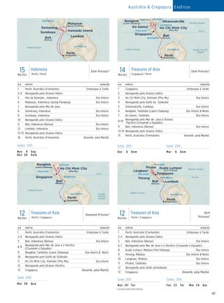 41
Austrália  Cingapura Exóticos
DIA PORTOS DURAÇÃO
1 Perth, Austrália (Fremantle) Embarque à Tarde
2-4 Navegando pelo Oceano Índico
5 Ilha de Komodo , Indonésia Dia Inteiro
6 Makassar, Indonésia (Ujung Pandang) Dia Inteiro
7 Navegando pelo Mar de Java
8 Semarang, Indonésia Dia Inteiro
9 Surabaya, Indonésia Dia Inteiro
10 Navegando pelo Oceano Índico
11 Bali, Indonesia (Benoa) Dia Inteiro
12 Lombok, Indonésia Dia Inteiro
13-15 Navegando pelo Oceano Índico
16 Perth, Austrália (Fremantle) Desemb. pela Manhã
DIA PORTOS DURAÇÃO
1 Perth, Austrália (Fremantle) Embarque à Tarde
2-4 Navegando pelo Oceano Índico
5 Bali, Indonésia (Benoa) Dia Inteiro
6-8
Navegando pelo Mar de Java e o Pacífico
(Cruzando o Equador)
9 Bangkok, Tailândia (Laem Chabang) Dia Inteiro  Noite
10 Navegando pelo Golfo da Tailândia
11 Ho Chi Minh City, Vietnam (Phu My) Dia Inteiro
12 Navegando pelo Oceano Pacífico
13 Cingapura Desemb. pela Manhã
DIA PORTOS DURAÇÃO
1 Cingapura Embarque à Tarde
2 Navegando pelo Oceano Índico
3 Ho Chi Minh City, Vietnam (Phu My) Dia Inteiro
4 Navegando pelo Golfo da Tailândia
5 Sihanoukville, Camboja Dia Inteiro
6 Bangkok, Tailândia (Laem Chabang) Dia Inteiro  Noite
7 Ko Samui, Tailândia Dia Inteiro
8-10
Navegando pelo Mar de Java e Oceano
Pacífico (Cruzando o Equador)
11 Bali, Indonésia (Benoa) Dia Inteiro
12-14 Navegando pelo Oceano Índico
15 Perth, Austrália (Fremantle) Desemb. pela Manhã
15Noites
Indonesia
Perth / Perth
Dom Princess®
12Noites
Treasures of Asia
Perth / Cingapura
Diamond Princess®
14Noites
Treasures of Asia
Cingapura / Perth
Dom Princess®
AUSTRALIA
Perth
(Fremantle)
Makassar
(Ujung Pandang)
Sun Princess_15 Day Indonesia (rtPerth)015_R1_CA
INDONESIA
Bali
(Benoa)
Komodo Island
Lombok
Semarang
Surabaya
Indian Ocean
VIETNAM
CAMBODIA
AUSTRALIA
Singapore
Ho Chi Minh City
(Phu My)
Perth
(Fremantle)
Bali
(Benoa)
Sun Princess
14 Day Treasures of Asia (SIN-PER)015_R1_eps
INDONESIA
Paciﬁc Ocean
South Paciﬁc
Ocean
Equator
Bangkok
(Laem Chabang)
Angkor Wat
Ko Samui
Sihanoukville
THAILAND
Indian Ocean
Saídas 2015
Nov	 9	Seg
Dez	20	 Dom
Saída 2016
Mar	30	 Qua
Saída 2015 Saída 2016
Dez	 6	Dom Mar	 6	Dom
Diamond Princess
12 Day Treasures of Asia (PER-SING) 015_R1_CA
VIETNAM
AUSTRALIA
Ho Chi Minh City
(Phu My)
Bali
(Benoa)
Bangkok
(Laem Chabang)
INDONESIA
South
Paciﬁc
Ocean
Equator
THAILAND
Indian Ocean
Perth
(Fremantle)
Singapore
DIA PORTOS DURAÇÃO
1 Perth, Austrália (Fremantle) Embarque à Tarde
2-4 Navegando pelo Oceano Índico
5 Bali, Indonésia (Benoa) Dia Inteiro
6-7 Navegando pelo Mar de Java e o Pacífico (Cruzando o Equador)
8 Kuala Lumpur, Malásia (Port Kelang) Dia Inteiro
9 Penang, Malásia Dia Inteiro  Noite
10 Langkawi, Malásia Dia Inteiro
11 Phuket, Tailândia Dia Inteiro
12 Navegando pelo Golfo daTailândia
13 Cingapura Desemb. pela Manhã
12Noites
Treasures of Asia
Perth / Cingapura
Dom
Princess®
Saída 2015 Saídas 2016
Nov	 24† 	 Ter Fev	23	 Ter Mar	24	 Qui
	†	
Lombok substitui Bali (Benoa).
AUSTRALIA
Singapore
Lombok
Perth
(Fremantle)
Bali
(Benoa)
Kuala Lumpur
(Port Kelang)
Sun Princess
12 Day Treasures of Asia_V3 (PER-SING)015_R1_CA
INDONESIA
Paciﬁc Ocean
Equator
Phuket
Langkawi
Penang
THAILAND
MALAYSIA
Indian Ocean
 
