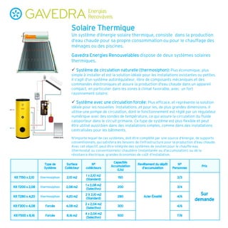 Gavedra - Brochura Solar   Africa