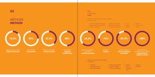 02

02.1
Compétences
Skills

MÉTHODE
METHOD

• Conception des Projects d´Architecture et Ingénierie
• Construction Civil
• Bâtiments Résidentiels Individuels
• Bâtiments Résidentiels Collectifs
• Bâtiments Industriels

• Bâtiments Frigorifiques
• Bâtiments Logistiques
• Bâtiments Commerciaux

• Écoles
• Hôtels
• Piscines

• Théâtres
• Centres de Santé
(Autres)

12,5%

25%

37,5%

50%

62,5%

75%

87,5%

100%

PROJECT/IDÉE DU CLIENT
DESIGN/CLIENTS IDEA

ARCHITECTURE
ARCHITECTURE

PROJECT SPÉCIALITÉS
BUILDING DESIGN

GROS ŒUVRE
BUILDING
CONSTRUCTION

MISE EN OEUVRE DES
SPÉCIALITÉS
BUILDING FACILITIES

FINITIONS
FINISHES

FIN DES TRAVAUX
START OF BUILDING
OPERATION

CONCLUSION DU
CHANTIER ‘CLEF EN MAIN!’
CONCLUSION OF
‘TURNKEY’ PROJECT

• Architecture and Engineering Design
• Construction
• Dwellings
• Apartment buildings
• Industrial Buildings

• Refrigerated Buildings
• Logistic Buildings
• Commercial Buildings

• Schools
• Hotels
• Swimming
Pools

• Theaters
• Hospitals

 