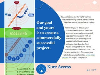 Kore Access, Incorporated Brochure