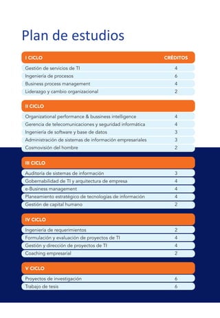 Plan de estudios
I CICLO                                                    CRÉDITOS

Gestión de servicios de TI                                    4
Ingeniería de procesos                                        6
Business process management                                   4
Liderazgo y cambio organizacional                             2


II CICLO

Organizational performance & bussiness intelligence           4
Gerencia de telecomunicaciones y seguridad informática        4
Ingeniería de software y base de datos                        3
Administración	de	sistemas	de	información	empresariales	      3
Cosmovisión	del	hombre	                                       2


III CICLO

Auditoría	de	sistemas	de	información	                         3
Gobernabilidad de TI y arquitectura de empresa                4
e-Business management                                         4
Planeamiento estratégico de tecnologías de información        4
Gestión	de	capital	humano	                                    2


IV CICLO

Ingeniería de requerimientos                                  2
Formulación y evaluación de proyectos de TI                   4
Gestión y dirección de proyectos de TI                        4
Coaching	empresarial                                          2


V CICLO

Proyectos de investigación                                    6
Trabajo de tesis                                              6
 