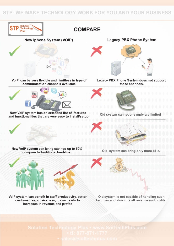 VoIP IP PBX vs PSTN and PBX
