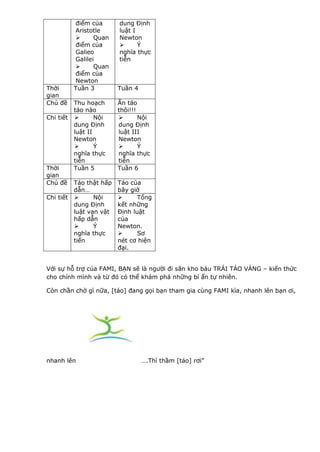điểm của       dung Định
           Aristotle      luật I
                 Quan    Newton
           điểm của             Ý
           Galieo         nghĩa thực
           Galilei        tiễn
                 Quan
           điểm của
           Newton
Thời       Tuần 3         Tuần 4
gian
Chủ đề     Thu hoạch      Ăn táo
           táo nào        thôi!!!
Chi tiết          Nội           Nội
           dung Định      dung Định
           luật II        luật III
           Newton         Newton
                  Ý             Ý
           nghĩa thực     nghĩa thực
           tiễn           tiễn
Thời       Tuần 5         Tuần 6
gian
Chủ đề     Táo thật hấp   Táo của
           dẫn…           bây giờ
Chi tiết         Nội           Tổng
           dung Định      kết những
           luật vạn vật   Định luật
           hấp dẫn        của
                 Ý       Newton.
           nghĩa thực           Sơ
           tiến           nét cơ hiện
                          đại.


Với sự hỗ trợ của FAMI, BẠN sẽ là người đi săn kho báu TRÁI TÁO VÀNG – kiến thức
cho chính mình và từ đó có thể khám phá những bí ẩn tự nhiên.

Còn chần chờ gì nữa, [táo] đang gọi bạn tham gia cùng FAMI kìa, nhanh lên bạn ơi,




nhanh lên                          ….Thì thầm [táo] rơi”
 