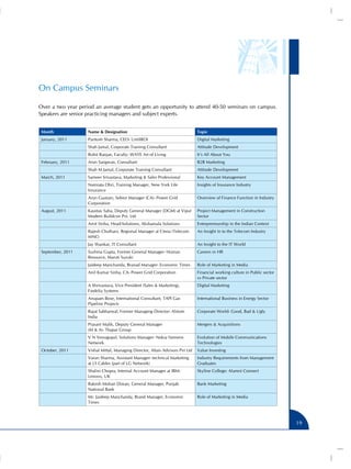 On Campus Seminars

Over a two year period an average student gets an opportunity to attend 40-50 seminars on campus.
Speakers are senior practicing managers and subject experts.


 Month              Name & Designation                                          Topic
 January, 2011      Paritosh Sharma, CEO- UntilROI                              Digital Marketing
                    Shah Jamal, Corporate Training Consultant                   Attitude Development
                    Rohit Ranjan, Faculty- WAYE Art of Living                   It's All About You
 February, 2011     Arun Sangwan, Consultant                                    B2B Marketing
                    Shah M Jamal, Corporate Training Consultant                 Attitude Development
 March, 2011        Sameer Srivastava, Marketing & Sales Professional           Key Account Management
                    Namrata Ohri, Training Manager, New York Life               Insights of Insurance Industry
                    Insurance
                    Arun Gautam, Sebior Manager (CA)- Power Grid                Overview of Finance Function in Industry
                    Corporation
 August, 2011       Kaustav Saha, Deputy General Manager (DGM) at Vipul         Project Management in Construction
                    Modern Buildcon Pvt. Ltd.                                   Sector
                    Amit Sinha, Head-Solutions, Akshamala Solutions             Entrepreneurship in the Indian Context
                    Rajesh Chuthani, Regional Manager at Ciena (Telecom         An Insight in to the Telecom Industry
                    MNC)
                    Jay Shankar, IT Consultant                                  An Insight to the IT World
 September, 2011    Sushma Gupta, Former General Manager- Human                 Careers in HR
                    Resource, Maruti Suzuki
                    Jaideep Manchanda, Branad Manager- Economic Times           Role of Marketing in Media
                    Anil Kumar Sinha, CA- Power Grid Corporation                Financial working culture in Public sector
                                                                                vs Private sector
                    A Shrivastava, Vice President (Sales & Marketing),          Digital Marketing
                    Fiedelia Systems
                    Anupam Bose, International Consultant, TAPI Gas             International Business in Energy Sector
                    Pipeline Projects
                    Rajat Sabharwal, Former Managing Director- Alstom           Corporate World- Good, Bad & Ugly
                    India
                    Prasant Malik, Deputy General Manager                       Mergers & Acquisitions
                    (M & A)- Thapar Group
                    V N Venugopal, Solutions Manager- Nokia Siemens             Evolution of Mobile Communications
                    Network                                                     Technologies
 October, 2011      Vishal Mittal, Managing Director, Altais Advisors Pvt Ltd   Value Investing
                    Varun Sharma, Assistant Manager- technical Marketing        Industry Requirements from Management
                    at LS Cables (part of LG Network)                           Graduates
                    Shalini Chopra, Internal Account Manager at IBM-            Skyline College: Alumni Connect
                    Lenovo, UK
                    Rakesh Mohan Diwan, General Manager, Punjab                 Bank Marketing
                    National Bank
                    Mr. Jaideep Manchanda, Brand Manager, Economic              Role of Marketing in Media
                    Times



                                                                                                                             19
 