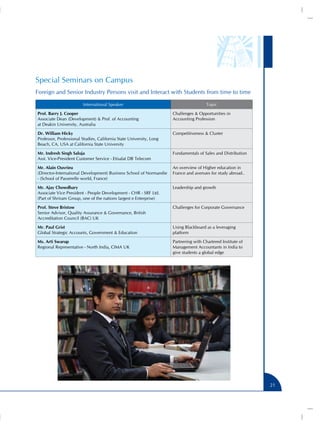Special Seminars on Campus
Foreign and Senior Industry Persons visit and Interact with Students from time to time

                        International Speaker                                          Topic

Prof. Barry J. Cooper                                                Challenges & Opportunities in
Associate Dean (Development) & Prof. of Accounting                   Accounting Profession
at Deakin University, Australia

Dr. William Hicky                                                    Competitiveness & Cluster
Professor, Professional Studies, California State University, Long
Beach, CA, USA at California State University

Mr. Indresh Singh Saluja                                             Fundamentals of Sales and Distribution
Asst. Vice-President Customer Service - Etisalat DB Telecom

Mr. Alain Ouvrieu                                                    An overview of Higher education in
(Director-International Development) Business School of Normandie    France and avenues for study abroad..
- (School of Passerelle world, France)

Mr. Ajay Chowdhary                                                   Leadership and growth
Associate Vice President - People Development - CHR - SRF Ltd.
(Part of Shriram Group, one of the nations largest e Enterprise)

Prof. Steve Bristow                                                  Challenges for Corporate Governance
Senior Advisor, Quality Assurance & Governance, British
Accreditation Council (BAC) UK

Mr. Paul Grist                                                       Using Blackboard as a leveraging
Global Strategic Accounts, Government & Education                    platform

Ms. Arti Swarup                                                      Partnering with Chartered Institute of
Regional Representative - North India, CIMA UK                       Management Accountants in India to
                                                                     give students a global edge




                                                                                                              21
 