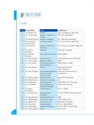 Faculty

     S. No. Faculty Name          Area                       Qualifications
       1    Mr. Praveen Puri      Director                   M Sc. (St. Stephen’s), MBA (FMS)
       2    Mr. Amrish Sahgal     Director - Academics &     MBA (IIM- Ahmedabad)
                                  Tourism
       3    Mr. Hitesh Manocha    Strategy & Marketing       B.E., MBA( IIM- Ahmedabad)
       4    Mr. Vishwanath        Information Systems        B. Tech (IIT-Madras), MBA (XLRI)
            Subramaniam
       5    Ms. Sheelu Puri       Director - Admission &     B.A. (Economics)- LSR (DU), MBE (DU)
                                  Placements
       6    Ms. Shailaja          Marketing                  MBA (IMT Ghaziabad)
            Manocha
       7    Mr. Abhishek          Data Analytics & Research MBA (NMIMS)
            Bishayee
       8    Mr. Alok Srivastava   Travel & Tourism           IATA Qualified Instructor, PGT (DU)
       9    Mr. Aman Narang       Banking & Statistics       MBA
      10    Mr. Amit Mongia       International Business &   MBA (Symbiosis- SIBM)
                                  Human Resources
      11    Ms. Anita Singhal     Finance                    MBA (Narsee Monjee),
                                                             Ph. D. (Pursuing)
      12    Mr. Aritro Dasgupta   Environment Management MBA (Indian Institute of Forest
                                  & Head- Learning       Management)
                                  Resource Centre
      13    Mr. Bhisham Bhateja   Entrepreneurship           MBA (ICFAI- Hyderabad)
      14    Mr. Bhupendra Jain    Finance & Accounting       CA
      15    Ms. Bushra Khan       Human Resources            MBA (AMU), Ph. D. (Pursuing)
      16    Mr. Chirag Malik      Marketing Research &       MBA, Ph. D. (Pursuing)
                                  Programme Manager
      17    Dr. Debraj            Communications             Ph. D. – English
            Mookherjee
      18    Mr. Debabrata Deb     Faculty-Strategy &         B. Tech (IIT),MBA ( IIM- Ahmedabad)
                                  Consultant
      19    Mr. Devashish Dutt    International Business     MBA
      20    Mr. Inderpal Singh    Finance & Accounts         M.Com (DSE) & CFA
      21    Mr. Jagdeep Soin      Human Resources            MBA (IMT- Ghaziabad)
      22    Mr. Karan Garg        Entrepreneurship           B Com , MBA (NMIMS)
      23    Mr. Krishan Batra     International Business     M. Tech, MBA - Finance (USA)
      24    Ms. Mahima Sharma     French                     MA (French)

32
 