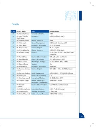 Faculty

S. No. Faculty Name          Area                      Qualifications
 25    Ms. Manisha Anand     Comm & Soft Skills        MBA
 26    Mr. Man Virender      Economics                 MBA (Symbiosis- SIMS)
       Singh Rawat
 27    Ms. Neha Wadhwa       Human Resources           MBA
 28    Mr. Nitin Malik       General Management        MBA (North Carolina, USA)
 29    Dr. Parul Nagar       Economics & Statistics    Ph. D. –Finance
 30    Dr. Pooja Dubey       Business English          Ph. D. –English
 31    Ms. Pritima Kaushal   Human Resources           MBA (IMT- Ghaziabad)
 32    Mr. Pushkal Pandey    Finance                   B. Tech, M. Tech-IIT Delhi, MBA (IIM
                                                       Bangalore)
 33    Mr. Rahul Bhatia      Finance & Business Law    LLB, MB A(IIM- Kozhikode)
 34    Mr. Rahul Kandoi      Finance & Statistics      B.E., MBA-Finance (IIFT)
 35    Mr. Rajiv Jaiswal     Marketing & Strategy      B. Tech (BHU), (MBA - FMS)
 36    Mr. Rakesh Bohra      Taxation                  CA
 37    Ms. Ripsy Bakshi      Economics & Statistics    MBA (IMI)
 38    Ms. Ruchika Khurana Business English            BBS (CBS) + MBA (IMT-Ghaziabad)
       Barara
 39    Ms. Ruchika Shokeen Retail Management           MBA (IMDR) + EPRM (IIM- Calcutta)
 40    Ms. Sapna Jain        Finance & Accounting      CA
 41    Mr. Shashwat Anand    International Business    BE (DCE), MBA (IIFT)
 42    Ms. Sushma Gupta      Human Resources &         MBA (IIM- Calcutta)
                             Personality Development
 43    Mr. Saurabh           Finance & Business Law    CA, MBA (ICFAI Hyderabad)
       Sawhney
 44    Ms. Shikha Malhotra   Information Systems       MCA, Ph. D. (Pursuing)
 45    Ms. Sugandh Jain      Accounts & Statistics     CA & CWA
 46    Ms. Smita Chaturvedi Retail & Human Resources MBA (FORE Institute)




                                                                                              33
 