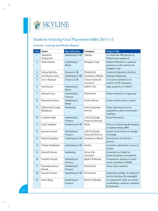 Students Seeking Final Placement MBA 2011-13
     Summer Training and Project Report
     S.No Name                Specialization   Company              Project Title
       1   Akanksha           Marketing & HR Tekelec                To study the HR practice &
           Chaturvedi                                               Performance appraisal
       2   Alok Sharma        Marketing &      Shoppers Stop        Market Potential & customer
                              Retail                                preference with refernce to
                                                                    shoppers stop
       3   Amiya Baishya      Finance & IB     PowerGrid            Financial Statement Analysis
       4   Anil Kumar Saini   Marketing & HR Pantaloons Retails     Payback Marketing
       5   Arun Ahlawat       Finance & IB     Future Generalii     Consumer preference in
                                               Insurance            context of life insurance
       6   Atul Kumar         Marketing &      MMTC Ltd             Agro products v/s MMTC
                              Retail
       7   Deepali Arya       Marketing &      PowerGrid            Project selection & Appraisal
                              Finance
       8   Devendra Kumar     Marketing &      Eicher Motors        Eicher tractor service system
                              Retail
       9   Dheerendra Singh   Marketing        Hero Corporate       Study admission process
           Bhadauria                           Service              adopted by select universities /
                                                                    institutes
      10   Gurdutt Singh      Marketing &      UAE Exchange         Brand Promotion
                              Finance          financial Services
      11   Injila Siddique    Marketing & HR BSNL                   Process of planning,developing
                                                                    & implementing HRIS
      12   Kaushal Anand      Marketing &      UAE Exchange         Impact of recession on foreign
                              Finance          financial Services   Exchange
      13   Mala Chaudhary     Marketing & HR Pantaloons Retails     Recruitment & Selection
                                                                    process
      14   Mohan Madhukar     Marketing & HR Kurlon                 Customer satisfaction survey of
                                                                    Kurlon
      15   Munesh Kumar       Marketing        Aviva Life           Generation of leads for
                                               Insurance            financial advisor recruitment
      16   Nandini Prasad     Marketing &      Bank Of Baroda       Competitive analysis of retail
                              Finance                               assest & product of BOB
      17   Narendra Kumar     Marketing &      PowerGrid            Value chain analysis
           Pareek             Finance
      18   Naveen Kumar       Marketing & HR PowerGrid              Marketing startegy of enterprise
                                                                    service business for powegrid
      19   Neha Bajaj         Marketing &      Bank Of Baroda       A comparitive study on system
                              Finance                               of attending customer complain
                                                                    by branches
40
 