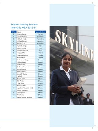 Students Seeking Summer
Internship MBA 2012-14
S.No.   Name                       Specialization
  1     Yogesh Kumar                 Tourism
  2     Sanjeev Kumar                Marketing
  3     Subbash Singh                Marketing
  4     Nishant Kumar                Marketing
  5     Priyanka Lall                Marketing
  6     Namrata Singh                  HRM
  7     Surbhi Mehra                   HRM
  8     Harisharan Yadav               HRM
  9     Sougata Das                   Finance
 10     Prakhar Chauhan               Finance
 11     Abhishek Raj                  Finance
 12     Amit Kumar Singh              Others
 13     Hitika Madan                  Others
 14     Mukul Gaur                    Others
 15     Chilima Mutum                 Others
 16     Ankur Sharma                  Others
 17     Rohit Panwar                  Others
 18     Saurabh Shukla                Others
 19     Harkesh                       Others
 20     Pooja Uppal                   Others
 21     Arti Pandey                   Others
 22     Pinki Singh                   Others
 23     Anindta Dutta                 Others
 24     Sagolsem Vikramjit Singh      Others
 25     Shikha Basaiwala              Others
 26     Sakshi Jindal                 Others
 27     AmitVerma                     Others
 28     Rakesh Kumar Senapati         Others




                                                    53
 