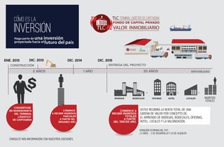 COMO ES LA
      INVERSION
      Haga parte de una     inversión
      proyectada hacia el futuro del país
                                                                                                                         ADMINISTRADO POR:




                                                                                       TERMINAL LOGÍSTICO DE CARTAGENA

                                                                                       FONDO DE CAPITAL PRIVADO
                                                                                       VALOR INMOBILIARIO
                                                                                                                            ESTRUCTURADOR Y GESTOR




ENE. 2013        DIC. 2013                   DIC. 2014           DIC. 2015
   CONSTRUCCIÓN                                                        ENTREGA DEL PROYECTO

                      2 AÑOS                             1 AÑO                                                                               20 AÑOS                                   RENTABILIDAD




                                                                                                                                                     +              +           +             =

                                                                             BODEGAS                  BODECALES                                          OFICINAS       HOTEL       LOCALES       INGRESOS
                                                                                                                                                                                                   TOTALES

       CONVIERTASE
   EN INVERSIONISTA                        COMIENCE                            COMIENCE A                                     USTED RECIBIRÁ LA RENTA TOTAL DE UNA
       DEL TERMINAL               A RECIBIR INGRESOS                     RECIBIR INGRESOS                                     CADENA DE VALOR POR CONCEPTO DE:
         LÓGISTICO                         PARCIALES                               TOTALES                                    EL ARRIENDO DE BODEGAS, BODECALES, OFICINAS,
     DE CARTAGENA                       A PARTIR DEL                              A PARTIR
                                       SEGUNDO AÑO.                       DEL TERCER AÑO.                                     HOTEL, LOCALES Y LA VALORIZACIÓN.

                                                                                                                            DURACIÓN ESTIMADA DEL FCP:
                                                                                                                            23 AÑOS – 3 DE DESARROLLO Y 20 DE ALQUILER.

   CONSULTE MÁS INFORMACIÓN CON NUESTROS ASESORES.
 