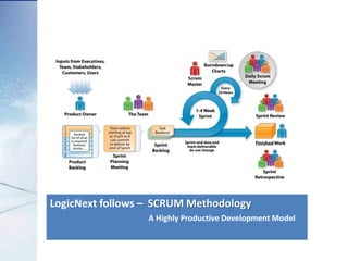 LogicNext follows – SCRUM Methodology
                  A Highly Productive Development Model
 