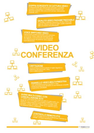 VIDEO
CONFERENZA
Pannello video-multi-finestra
Tutti i partecipanti possono apparire in video
contemporaneamente all’interno di una interfaccia compatta
e facilmente controllabile.
CRITTAZIONE
La tua privacy è al sicuro grazie ai migliori algoritmi di
crittazione dei flussi audio, video,
chat e collaborazione.
CONTROLLO REMOTO PTZ
Puoi controllare da remoto la telecamera, zoomare sui
dettagli, cambiare inquadratura.
DOPPIASORGENTE DI CATTURAVIDEO
Contestualmente alla videocamera principale, è possibile
acquisire e trasmettere in modalità picture-in-picture una
seconda sorgente video (document camera, videocamera
medicale, ecc.)
QUALITàVIDEOPARAMETRIZZABILE
E’possibile modificare risoluzione, bit-rate e frame rate
video per ottenere sempre la miglior qualità sostenibile
dalle connessioni dei partecipanti.
VOICE SWITCHED VIDEOSelezionando questa funzionalità verrà trasmessounicamente il flusso video del partecipante chesta parlando. Il riconoscimento del partecipanteche effettivamente sta parlando viene eseguitoautomaticamente.
Audio multi-codec con
cancellazione ecoTT Video LIM rende disponibili una serie di codec audio, con
bitrate da 13,3 a 512 kbps ed è possibile modificare il codec
durante la videoconferenza al fine di variare la qualità audio
percepita. L’audio, full duplex, è filtrato da un algoritmo per la
cancellazione dell’eco ambientale.
 