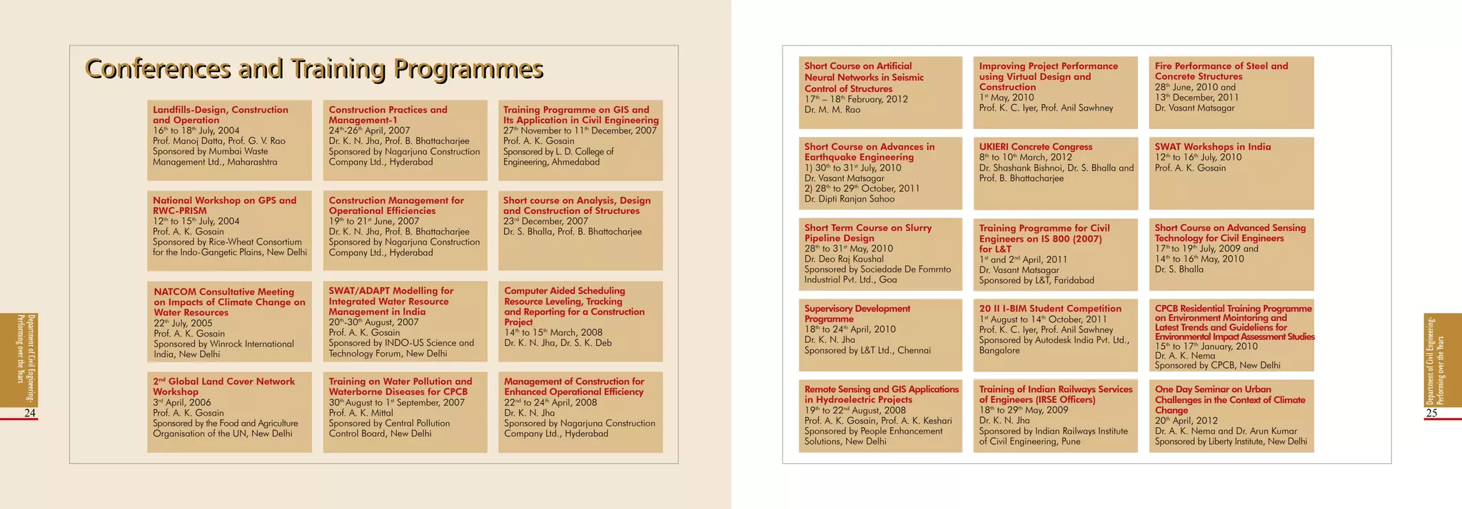 DepartmentofCivilEngineering-
PerformingovertheYears
24 25
DepartmentofCivilEngineering-
PerformingovertheYears
Conferences and Training ProgrammesConferences and Training Programmes
National Workshop on GPS and
RWC-PRISM
12th
to 15th
July, 2004
Prof. A. K. Gosain
Sponsored by Rice-Wheat Consortium
for the Indo-Gangetic Plains, New Delhi
NATCOM Consultative Meeting
on Impacts of Climate Change on
Water Resources
22th
July, 2005
Prof. A. K. Gosain
Sponsored by Winrock International
India, New Delhi
SWAT/ADAPT Modelling for
Integrated Water Resource
Management in lndia
20th
-30th
August, 2007
Prof. A. K. Gosain
Sponsored by INDO-US Science and
Technology Forum, New Delhi
Short course on Analysis, Design
and Construction of Structures
23rd
December, 2007
Dr. S. Bhalla, Prof. B. Bhattacharjee
Landfills-Design, Construction
and Operation
16th
to 18th
July, 2004
Prof. Manoj Datta, Prof. G. V. Rao
Sponsored by Mumbai Waste
Management Ltd., Maharashtra
Construction Practices and
Management-1
24th
-26th
April, 2007
Dr. K. N. Jha, Prof. B. Bhattacharjee
Sponsored by Nagarjuna Construction
Company Ltd., Hyderabad
Construction Management for
Operational Efficiencies
19th
to 21st
June, 2007
Dr. K. N. Jha, Prof. B. Bhattacharjee
Sponsored by Nagarjuna Construction
Company Ltd., Hyderabad
Computer Aided Scheduling
Resource Leveling, Tracking
and Reporting for a Construction
Project
14th
to 15th
March, 2008
Dr. K. N. Jha, Dr. S. K. Deb
2nd
Global Land Cover Network
Workshop
3rd
April, 2006
Prof. A. K. Gosain
Sponsored by the Food and Agriculture
Organisation of the UN, New Delhi
Training on Water Pollution and
Waterborne Diseases for CPCB
30th
August to 1st
September, 2007
Prof. A. K. Mittal
Sponsored by Central Pollution
Control Board, New Delhi
Management of Construction for
Enhanced Operational Efficiency
22nd
to 24th
April, 2008
Dr. K. N. Jha
Sponsored by Nagarjuna Construction
Company Ltd., Hyderabad
Remote Sensing and GIS Applications
in Hydroelectric Projects
19th
to 22nd
August, 2008
Prof. A. K. Gosain, Prof. A. K. Keshari
Sponsored by People Enhancement
Solutions, New Delhi
Training of Indian Railways Services
of Engineers (IRSE Officers)
18th
to 29th
May, 2009
Dr. K. N. Jha
Sponsored by Indian Railways Institute
of Civil Engineering, Pune
Supervisory Development
Programme
18th
to 24th
April, 2010
Dr. K. N. Jha
Sponsored by L&T Ltd., Chennai
Improving Project Performance
using Virtual Design and
Construction
1st
May, 2010
Prof. K. C. Iyer, Prof. Anil Sawhney
Fire Performance of Steel and
Concrete Structures
28th
June, 2010 and
13th
December, 2011
Dr. Vasant Matsagar
SWAT Workshops in India
12th
to 16th
July, 2010
Prof. A. K. Gosain
Short Course on Artificial
Neural Networks in Seismic
Control of Structures
17th
– 18th
February, 2012
Dr. M. M. Rao
Short Course on Advanced Sensing
Technology for Civil Engineers
17th
to 19th
July, 2009 and
14th
to 16th
May, 2010
Dr. S. Bhalla
CPCB Residential Training Programme
on Environment Mointoring and
Latest Trends and Guideliens for
EnvironmentalImpactAssessmentStudies
15th
to 17th
January, 2010
Dr. A. K. Nema
Sponsored by CPCB, New Delhi
Short Course on Advances in
Earthquake Engineering
1) 30th
to 31st
July, 2010
Dr. Vasant Matsagar
2) 28th
to 29th
October, 2011
Dr. Dipti Ranjan Sahoo
Training Programme for Civil
Engineers on IS 800 (2007)
for L&T
1st
and 2nd
April, 2011
Dr. Vasant Matsagar
Sponsored by L&T, Faridabad
UKIERI Concrete Congress
8th
to 10th
March, 2012
Dr. Shashank Bishnoi, Dr. S. Bhalla and
Prof. B. Bhattacharjee
Short Term Course on Slurry
Pipeline Design
28th
to 31st
May, 2010
Dr. Deo Raj Kaushal
Sponsored by Sociedade De Fomrnto
Industrial Pvt. Ltd., Goa
20 II I-BIM Student Competition
1st
August to 14th
October, 2011
Prof. K. C. Iyer, Prof. Anil Sawhney
Sponsored by Autodesk India Pvt. Ltd.,
Bangalore
One Day Seminar on Urban
Challenges in the Context of Climate
Change
20th
April, 2012
Dr. A. K. Nema and Dr. Arun Kumar
Sponsored by Liberty Institute, New Delhi
Training Programme on GIS and
Its Application in Civil Engineering
27th
November to 11th
December, 2007
Prof. A. K. Gosain
Sponsored by L. D. College of
Engineering, Ahmedabad
 