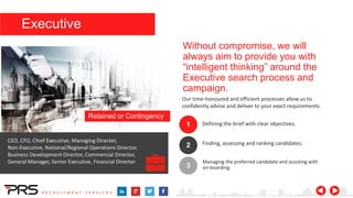 Without compromise, we will
always aim to provide you with
“intelligent thinking” around the
Executive search process and
campaign.
Our time-honoured and efficient processes allow us to
confidently advise and deliver to your exact requirements.
1
2
3
Defining the brief with clear objectives.
Finding, assessing and ranking candidates.
Managing the preferred candidate and assisting with
on-boarding.
CEO, CFO, Chief Executive, Managing Director,
Non-Executive, National/Regional Operations Director,
Business Development Director, Commercial Director,
General Manager, Senior Executive, Financial Director
Retained or Contingency
Executive
 