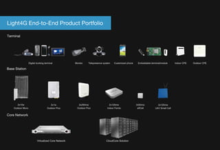Light4GEnd-to-EndProductPortfolio
Terminal
Digitaltrunkingterminal TelepresencesystemMonitor Embeddableterminal/module IndoorCPE OutdoorCPECustomizedphone
CoreNetwork
VirtualizedCoreNetwork CloudCoreSolution
BaseStation
OutdoorMicro
2x1w 2x250mw 2x125mw 2x50mw 2x125mw2x10w
OutdoorPico OutdoorPico IndoorFemto elfCell UAVSmallCell
 