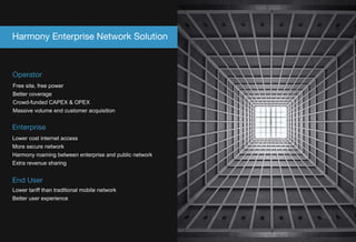 Freesite,freepower
Bettercoverage
Crowd-fundedCAPEX&OPEX
Massivevolumeendcustomeracquisition
Lowercostinternetaccess
Moresecurenetwork
Harmonyroamingbetweenenterpriseandpublicnetwork
Extrarevenuesharing
Lowertariffthantraditionalmobilenetwork
Betteruserexperience
Operator
Enterprise
EndUser
HarmonyEnterpriseNetworkSolution
 