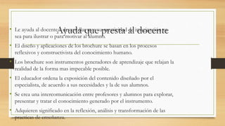 Ayuda que presta al docente• Le ayuda al docente a desarrollar mas su creatividad de imaginación ya
sea para ilustrar o para motivar al alumno.
• El diseño y aplicaciones de los brochure se basan en los procesos
reflexivos y constructivista del conocimiento humano.
• Los brochure son instrumentos generadores de aprendizaje que relajan la
realidad de la forma mas impecable posible.
• El educador ordena la exposición del contenido diseñado por el
especialista, de acuerdo a sus necesidades y la de sus alumnos.
• Se crea una intercomunicación entre profesores y alumnos para explorar,
presentar y tratar el conocimiento generado por el instrumento.
• Adquieren significado en la reflexión, análisis y transformación de las
practicas de enseñanza.
 