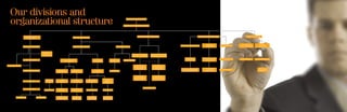 Our divisions and
organizational structure BOARD OF DIRECTORES
DIRECTOR - FOURZONE DÉCOR
FACTORY MANAGER
AREA GENERAL MANAGER FINANCIAL CONTROLLER HEAD OF DESIGNSENIOR PROJECT
MANAGER
PROJECT MANAGER
QUANTITY
SURVEYOR/
PLANNER GENERAL MANAGER
HOSPITALITY SALES
GENERAL MANAGER
COMMERCIAL SALES
PURCHASE
EXECUTIVE
SENIOR FINANCE
EXECUTIVE
H. R. EXECUTIVE ESTIMATORS JUNIOR DESIGNER
AUTOCAD
OPERATOR
RECEPTIONIST
FINANCE
EXECUTIVE
LOGISTICS ASSISTANT
& COORDINATOR
BUSINESS
DEVELOPMENT
MANAGER
BUSINESS
DEVELOPMENT
MANAGER
STORE CLERKDISPATCH
EXECUTIVE
JOINERY
IN-CHARGE
SOFT FURNISHING
IN-CHARGE
SITE ENGINEER
COORDINATOR
SITE SUPERVISOR
FOREMAN
IN-CHARGE
SKILLED UNSKILLED
ASSISTANT
CURTAIN
FITTER
DRAPERY
SUPERVISOR
DRAPERY
SUPERVISOR
FLOOR
IN-CHARGE
DRIVERS
BUSINESS
DEVELOPMENT
EXECUTIVE
BUSINESS
DEVELOPMENT
EXECUTIVE
COORDINATOR
MACHINE
OPERATOR
DRAPERY
ASSISTANT
UNSKILLED
LABOURERS
UNSKILLED
LABOURERS
UNSKILLED
LABOURERS
UNSKILLED
LABOURERS
UPHOLSTERY
ASSISTANT
CARPENTERS PAINTERS
PROJECT MANAGER STORE KEEPER
PURCHASE MANAGER
FINANCE
MANAGER
H. R. MANAGER
ESTIMATION
/ Q. C. MANAGER
SENIOR
DESIGNER
FLOOR
IN-CHARGE
FLOOR
IN-CHARGE
PAINT
BOOTH
OPERATOR
 