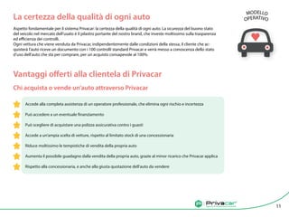 Agenzia di vendita auto tra privati
La certezza della qualità di ogni auto
Aspetto fondamentale per il sistema Privacar: la certezza della qualità di ogni auto. La sicurezza del buono stato
del veicolo nel mercato dell’usato è il pilastro portante del nostro brand, che investe moltissimo sulla trasparenza
ed efficienza dei controlli.
Ogni vettura che viene venduta da Privacar, indipendentemente dalle condizioni della stessa, il cliente che ac-
quisterà l’auto riceve un documento con i 100 controlli standard Privacar e verrà messo a conoscenza dello stato
d’uso dell’auto che sta per comprare, per un acquisto consapevole al 100%.
Vantaggi offerti alla clientela di Privacar
Chi acquista o vende un’auto attraverso Privacar
Accede alla completa assistenza di un operatore professionale, che elimina ogni rischio e incertezza
Può accedere a un eventuale finanziamento
Può scegliere di acquistare una polizza assicurativa contro i guasti
Accede a un’ampia scelta di vetture, rispetto al limitato stock di una concessionaria
Riduce moltissimo le tempistiche di vendita della propria auto
Aumenta il possibile guadagno dalla vendita della propria auto, grazie al minor ricarico che Privacar applica
Rispetto alla concessionaria, e anche alla giusta quotazione dell’auto da vendere
Agenzia di vendita auto tra privati 11
MODELLO
OPERATIVO
 
