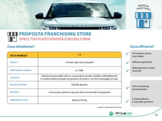 Agenzia di vendita auto tra privatiAgenzia di vendita auto tra privatiAgenzia di vendita auto tra privati 15
€. 7.900
Conoscenza settore e spiccate doti commerciali e di gestione
Cosa offriamo?
Formazione presso
casa madre.
Software gestionali.
Abbonamenti scontati
ai portali.
Piano marketing
personalizzato.
Contrattualistica
e manuale operativo.
PROPOSTA FRANCHISING STORE
APRIILTUOPUNTOVENDITACONSOLI7.900€
Cosa chiediamo?
ROYALTY
LOCATION
REQUISITI
Posizionamento dello store in una location ad alta visibilità, preferibilmente
in strade statali principali che portano al centro e con forte passaggio di auto.
€ 39 per ogni auto acquisita
PROPOSTA
FRANCHISING
FEE DI INGRESSO
INVESTIMENTO INIZIALE
BACINO DI UTENZA
DIMENSIONE LOCALI
€ 0
100.000 abitanti
Minimo 50 mq
I prezzi s’intendono IVA esclusa.
 