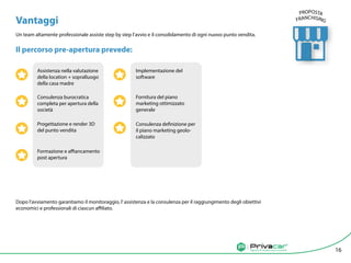 Agenzia di vendita auto tra privati
Vantaggi
Un team altamente professionale assiste step by step l'avvio e il consolidamento di ogni nuovo punto vendita.
Il percorso pre-apertura prevede:
Dopo l'avviamento garantiamo il monitoraggio, l’assistenza e la consulenza per il raggiungimento degli obiettivi
economici e professionali di ciascun affiliato.
Agenzia di vendita auto tra privati 16
Assistenza nella valutazione
della location + sopralluogo
della casa madre
Consulenza burocratica
completa per apertura della
società
Progettazione e render 3D
del punto vendita
Formazione e affiancamento
post apertura
PROPOSTA
FRANCHISING
Implementazione del
software
Fornitura del piano
marketing ottimizzato
generale
Consulenza definizione per
il piano marketing geolo-
calizzato
 