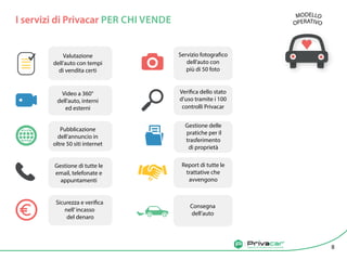 Agenzia di vendita auto tra privati
I servizi di Privacar PER CHI VENDE
8
Valutazione
dell’auto con tempi
di vendita certi
Servizio fotografico
dell’auto con
più di 50 foto
Video a 360°
dell’auto, interni
ed esterni
Verifica dello stato
d’uso tramite i 100
controlli Privacar
Pubblicazione
dell’annuncio in
oltre 50 siti internet
MODELLO
OPERATIVO
Gestione di tutte le
email, telefonate e
appuntamenti
Report di tutte le
trattative che
avvengono
Sicurezza e verifica
nell’incasso
del denaro
Gestione delle
pratiche per il
trasferimento
di proprietà
Consegna
dell’auto
 